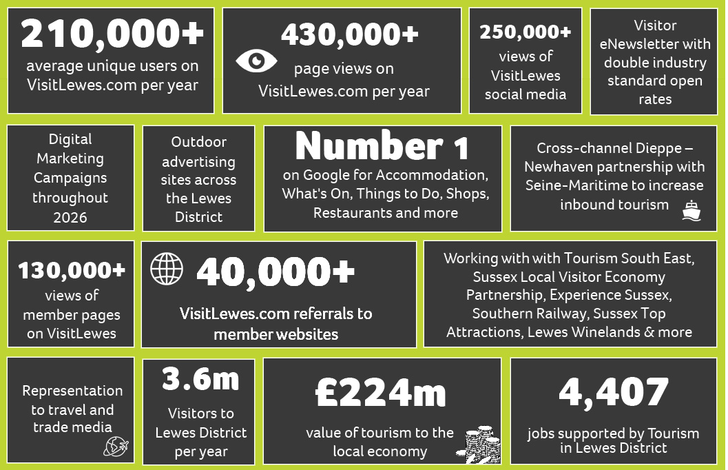 VisitLewes statistics